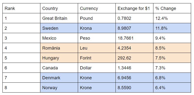 Travel Rankings Apr 17