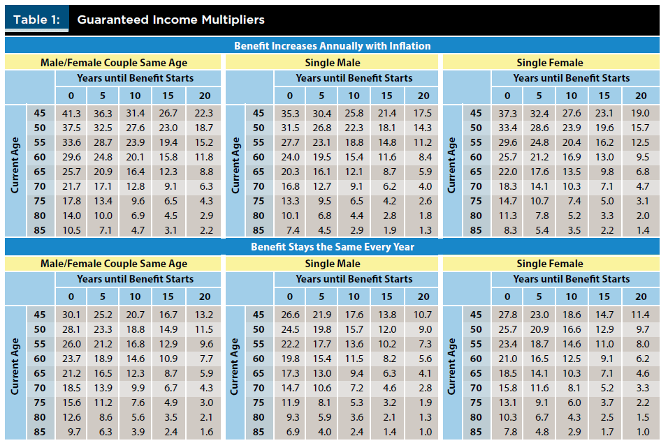 final-salary-pension-transfer-calculator-2020-financial-ltd